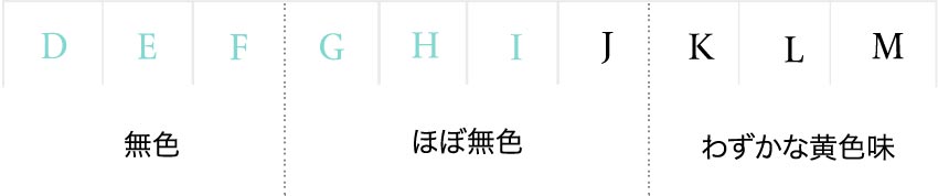 Tiffany acceptable color scale.
